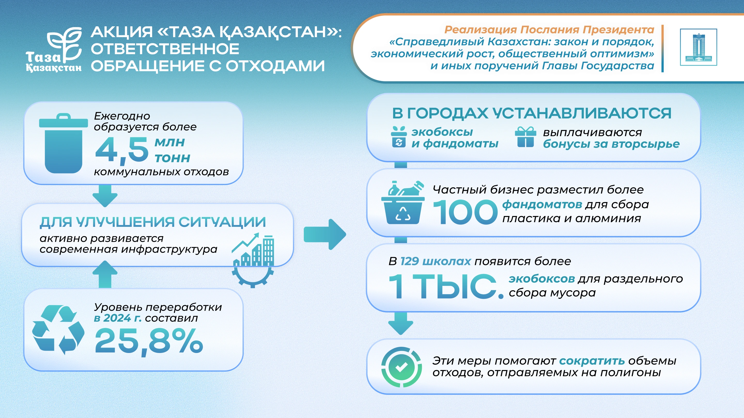 Фото: primeminister.kz